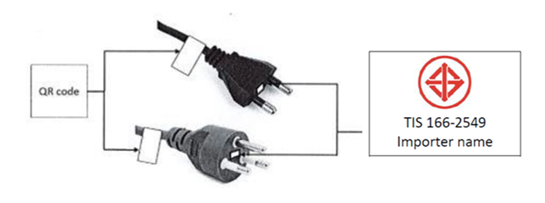 插頭泰國TISI認證-CMK